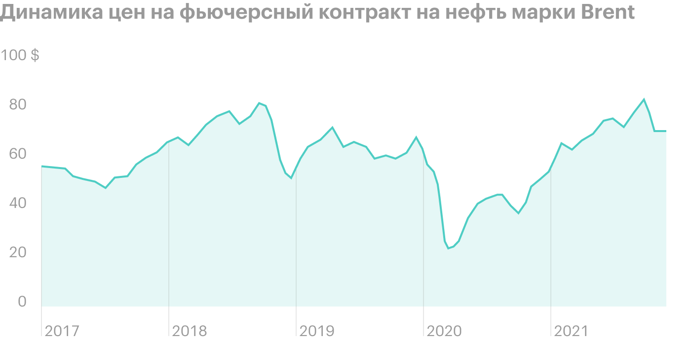 Источник: РБК