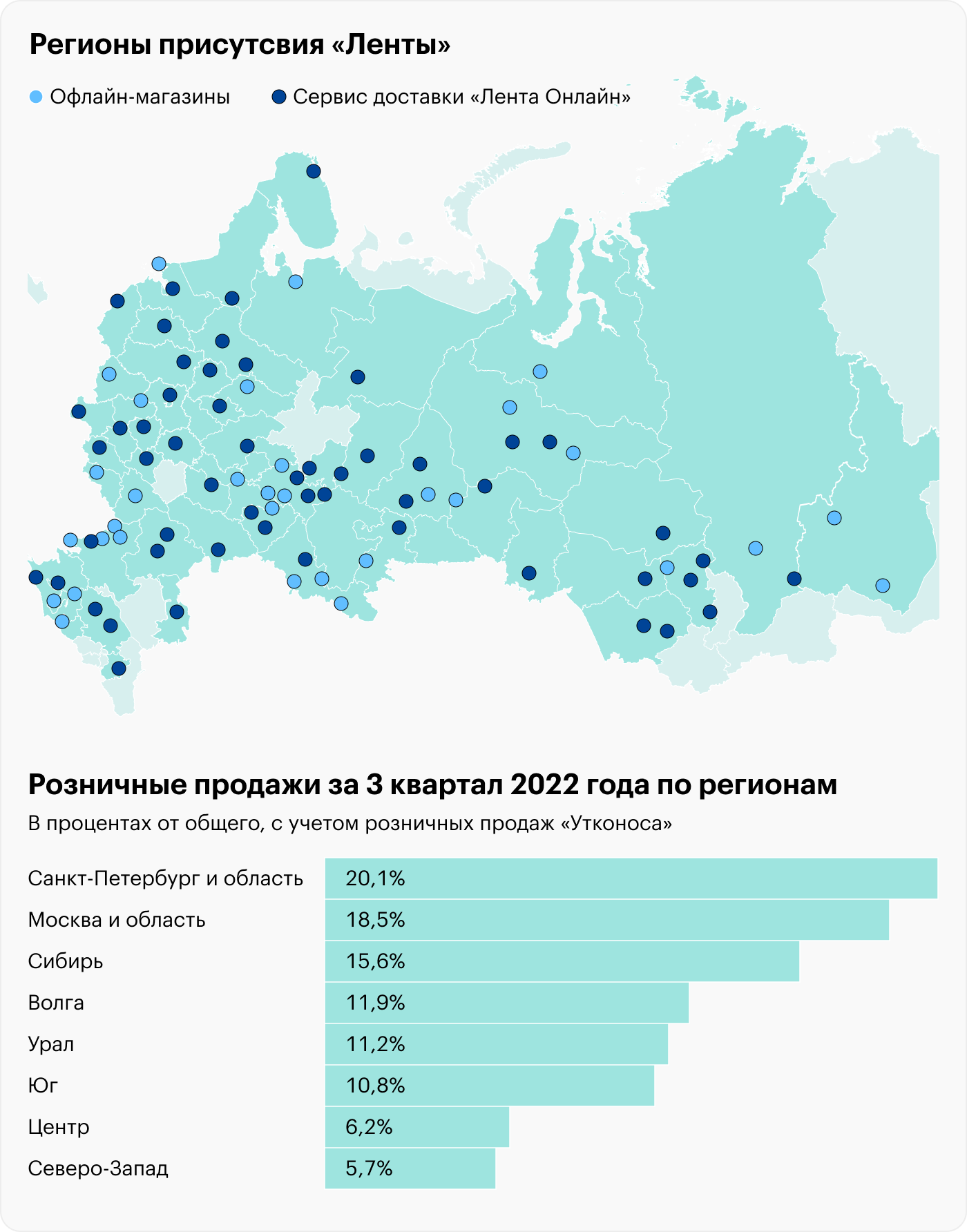 Источник: презентация «Ленты»