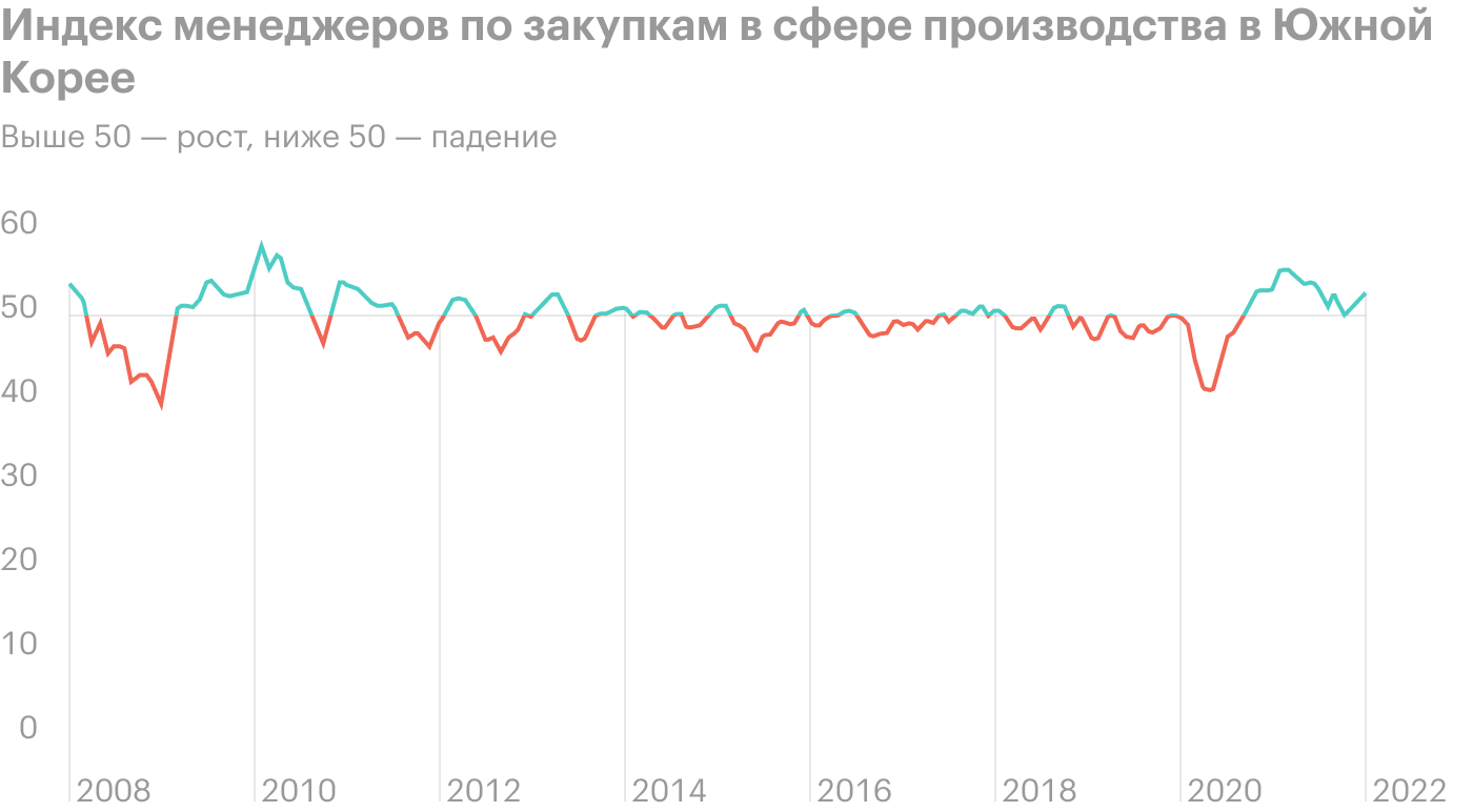 Источник: IHS Markit