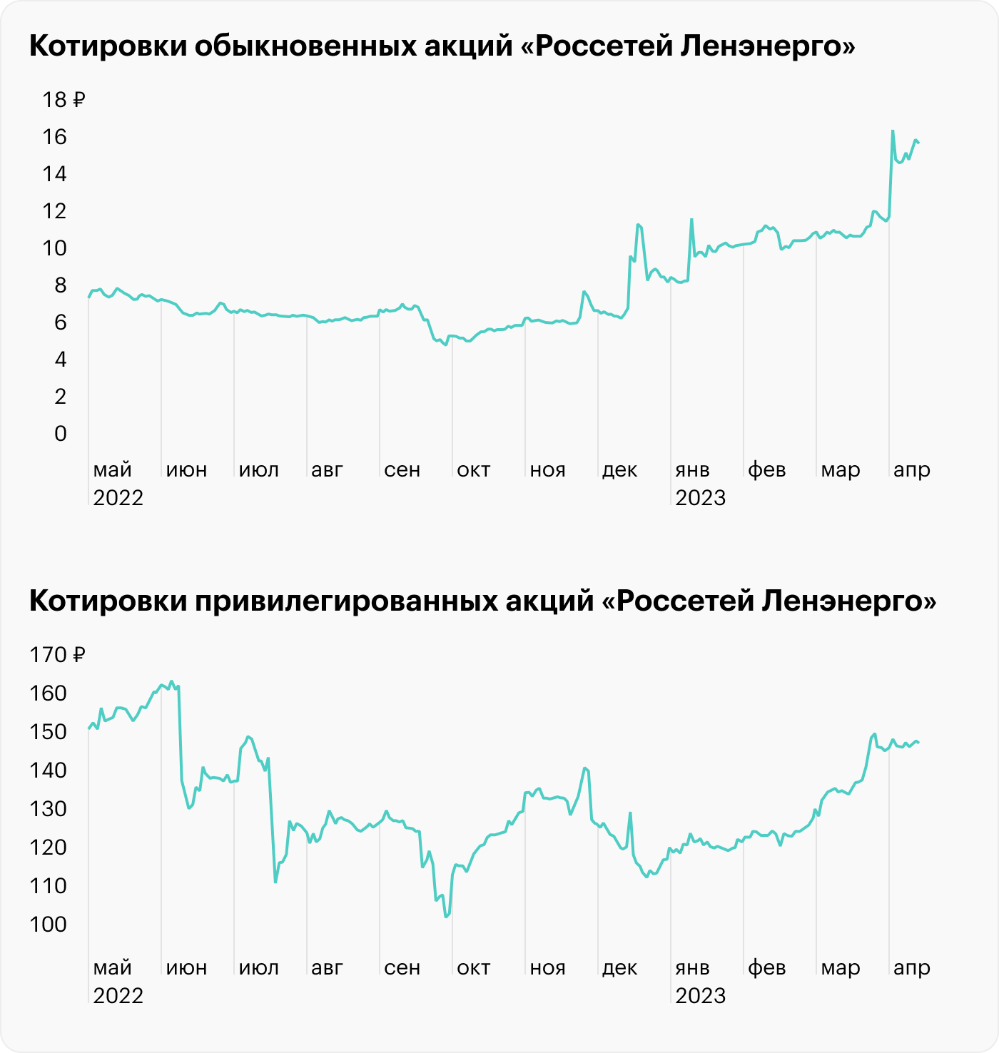 Источник: TradingView