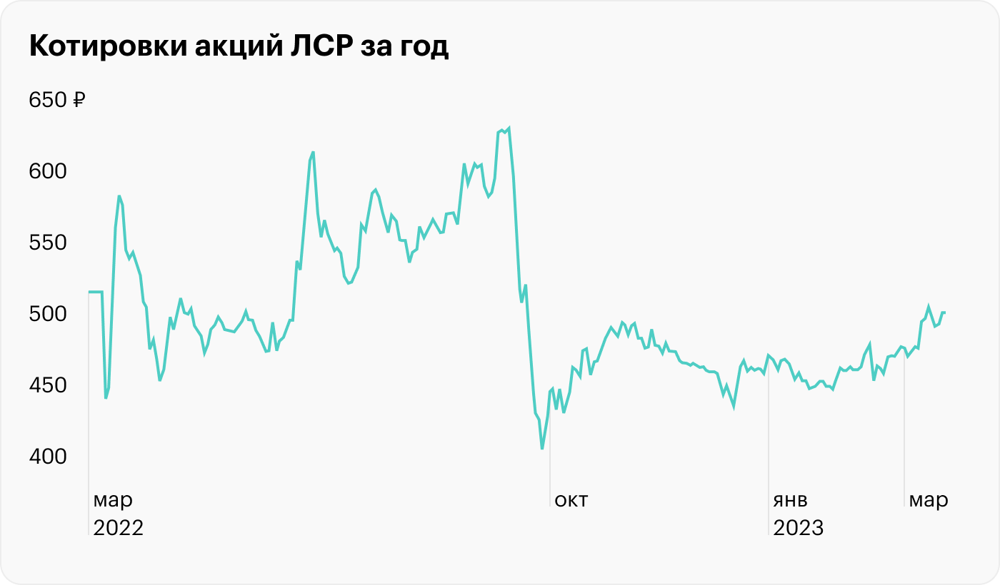 Источник: TradingView