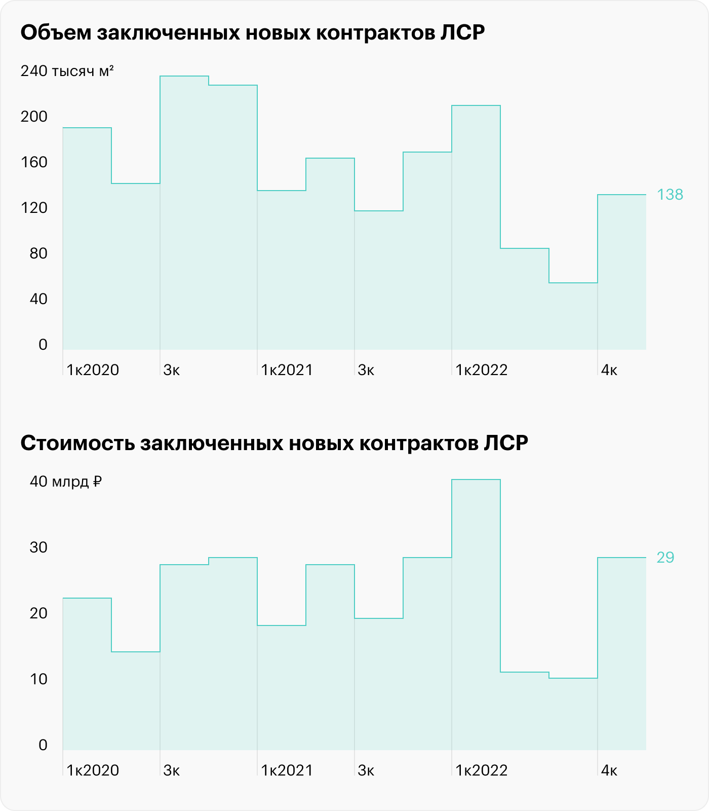 Источник: пресс-релизы ЛСР