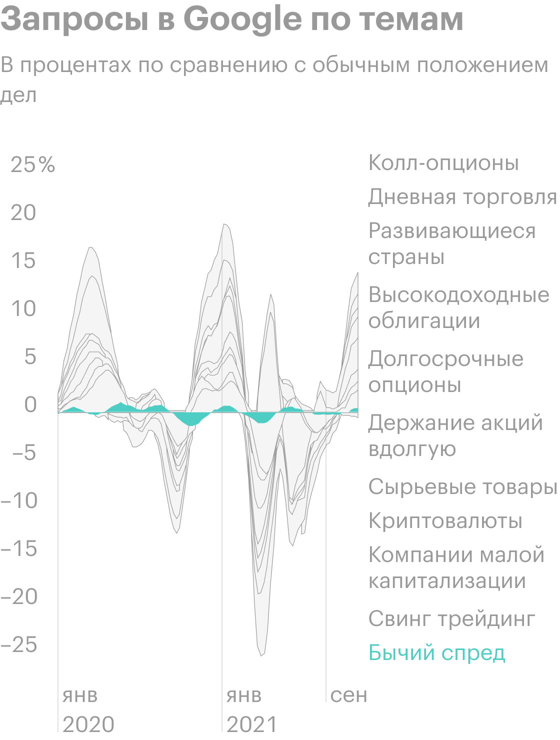 Источник: Online search activity also points to increased retail investor involvement. The Daily Shot