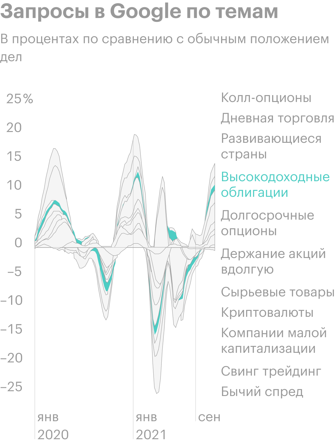 Источник: Online search activity also points to increased retail investor involvement. The Daily Shot