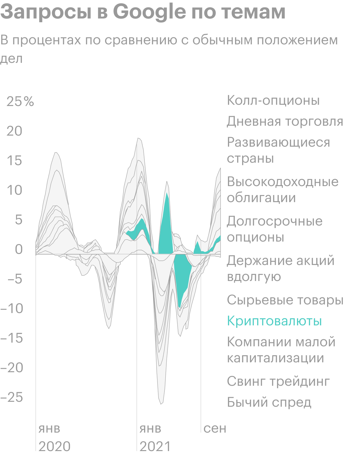 Источник: Online search activity also points to increased retail investor involvement. The Daily Shot