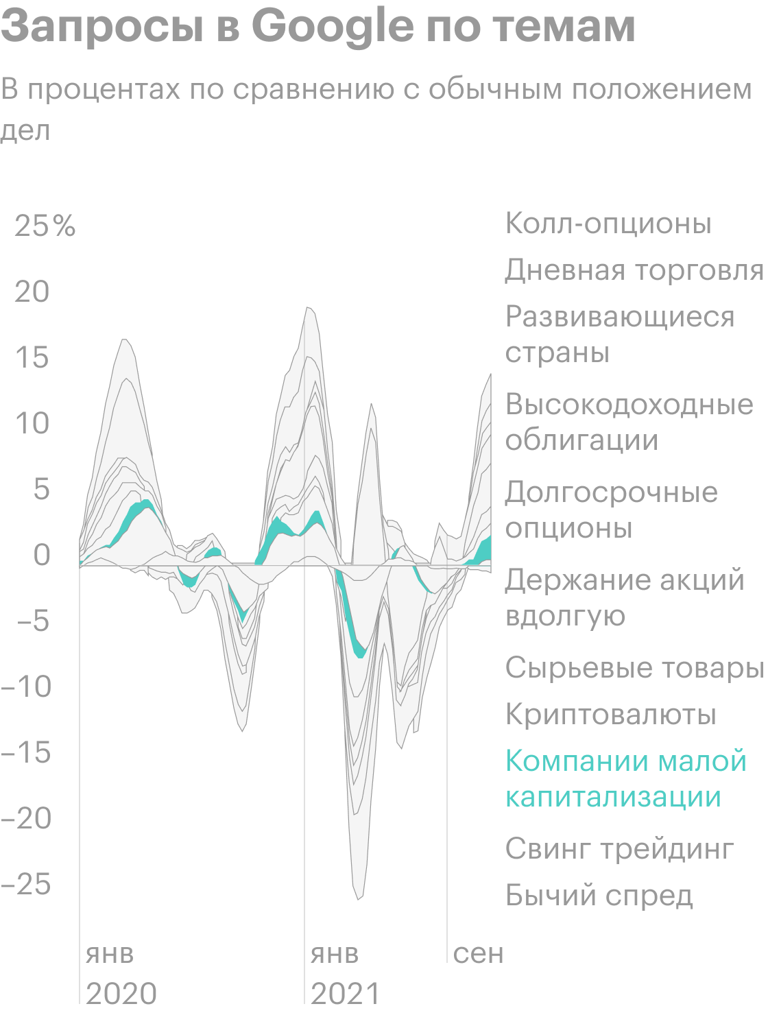 Источник: Online search activity also points to increased retail investor involvement. The Daily Shot