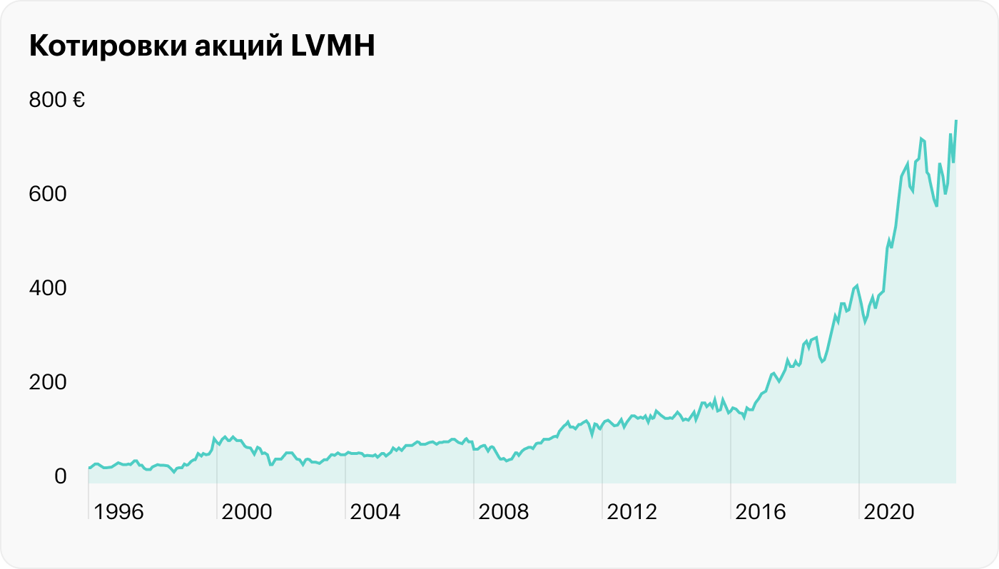 Источник: TradingView