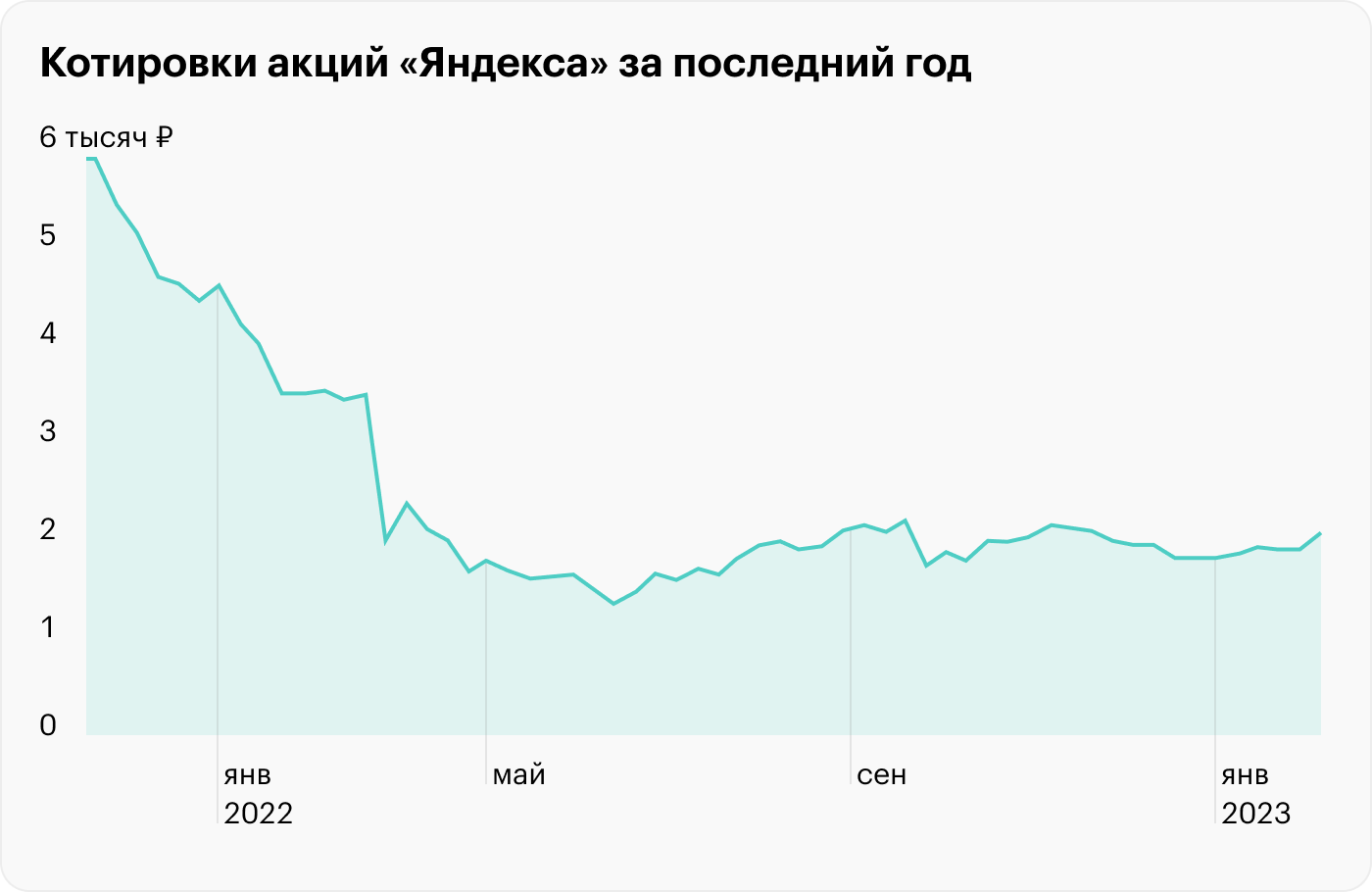 Источник: Мосбиржа