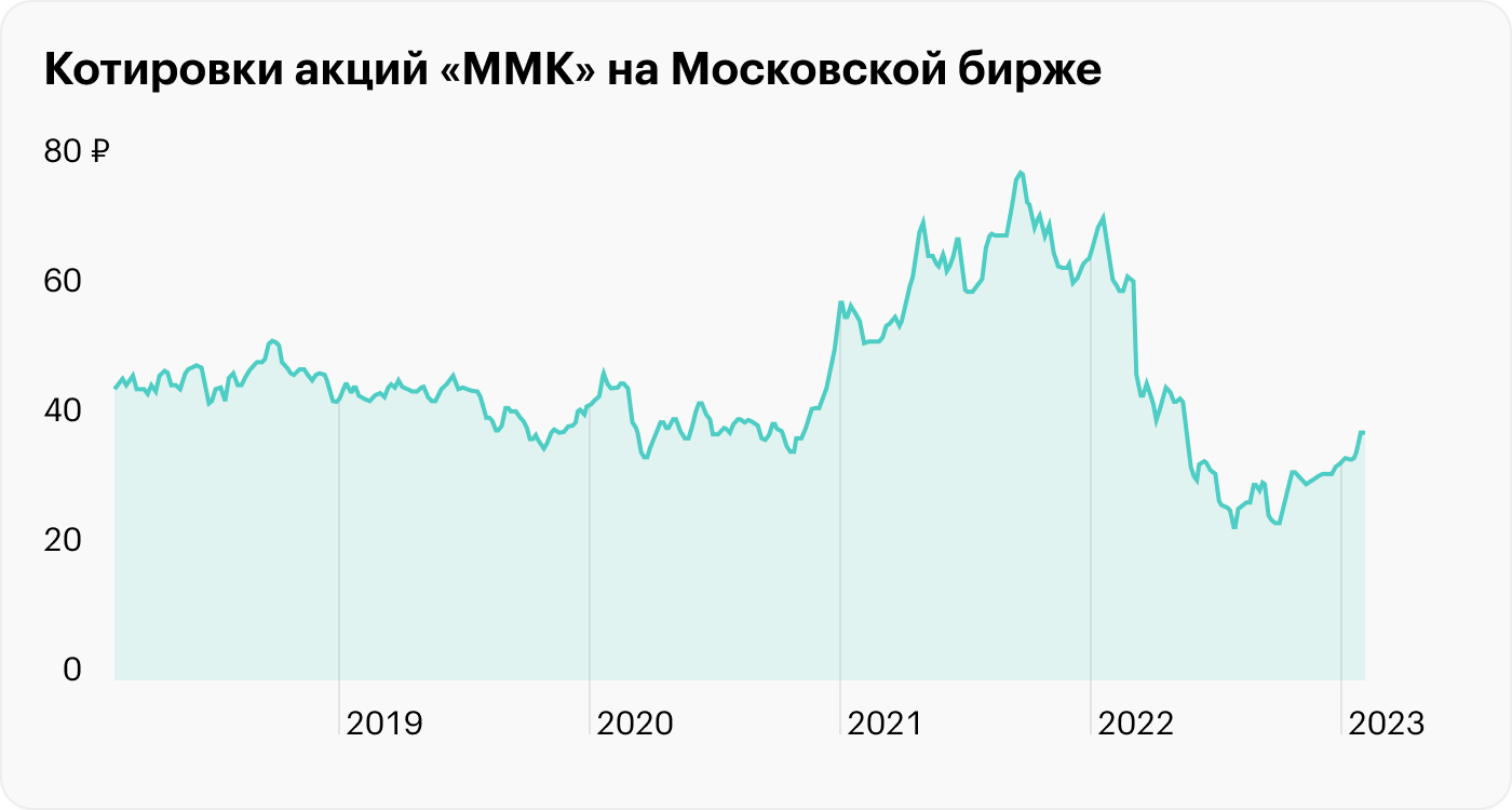 Источник: TradingView