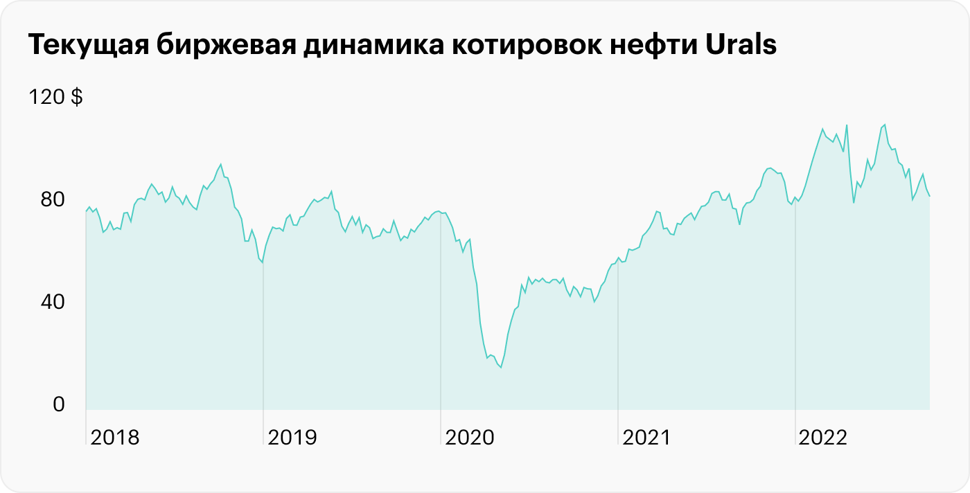 Источник: TradingEconomics