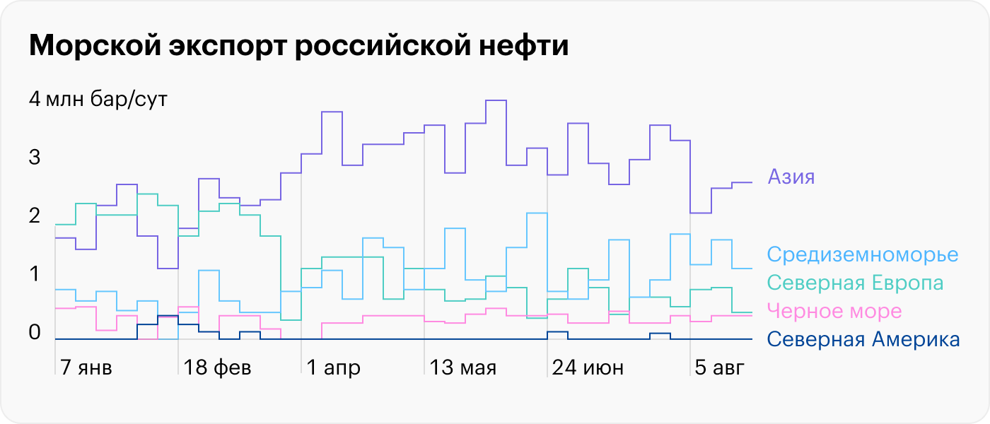 Источник: Bloomberg, Промсвязьбанк