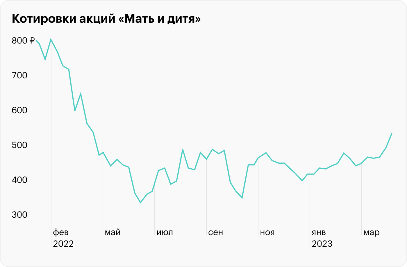 Источник: Мосбиржа