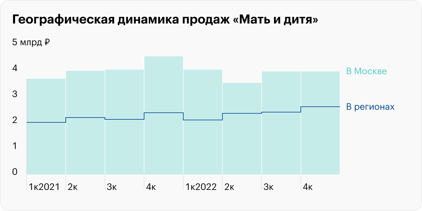 Источник: «Мать и дитя»