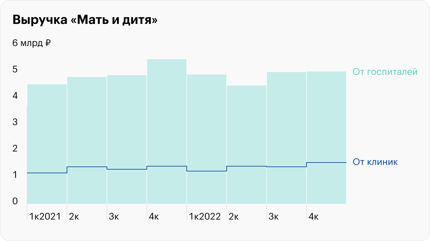 Источник: «Мать и дитя»