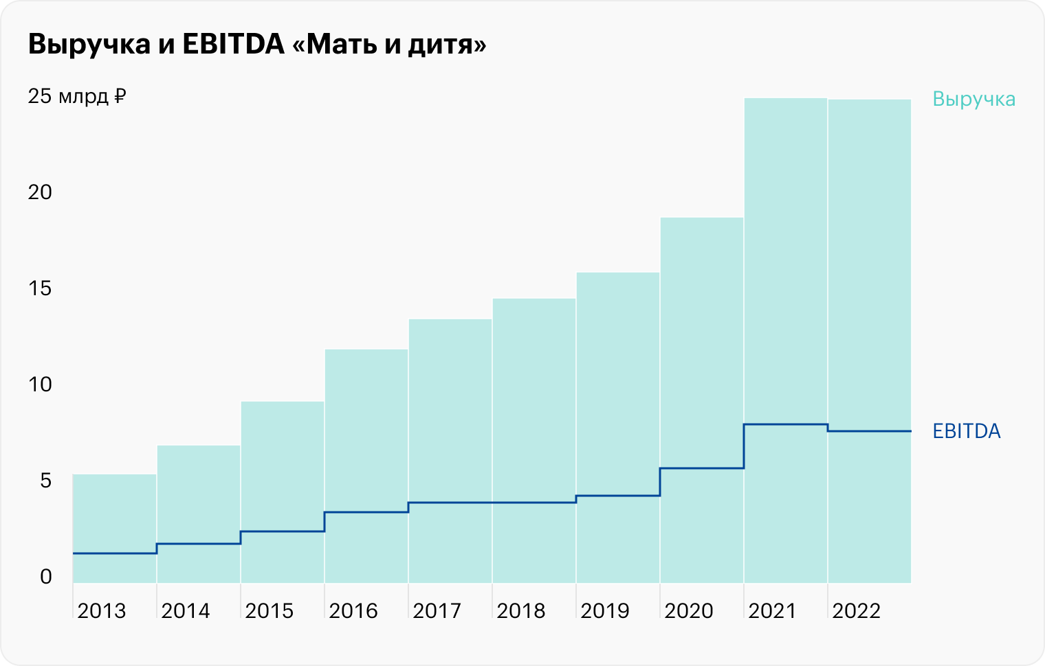 Источник: презентация «Мать и дитя», стр. 7