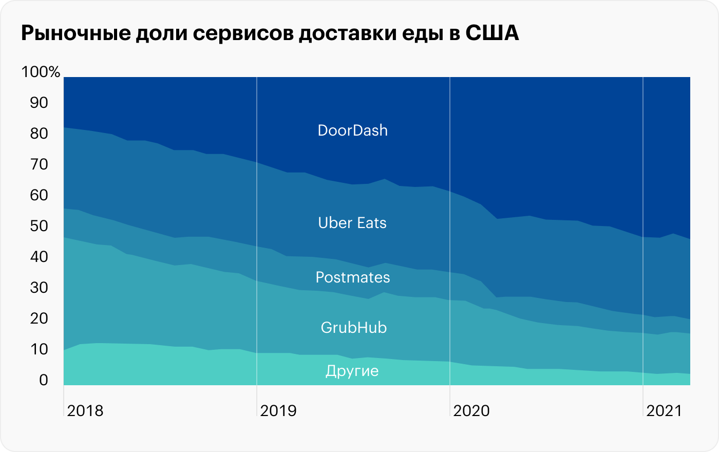 Источник: Visualcapitalist