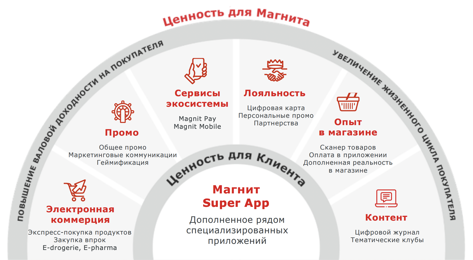 Источник: презентация компании, стр. 39