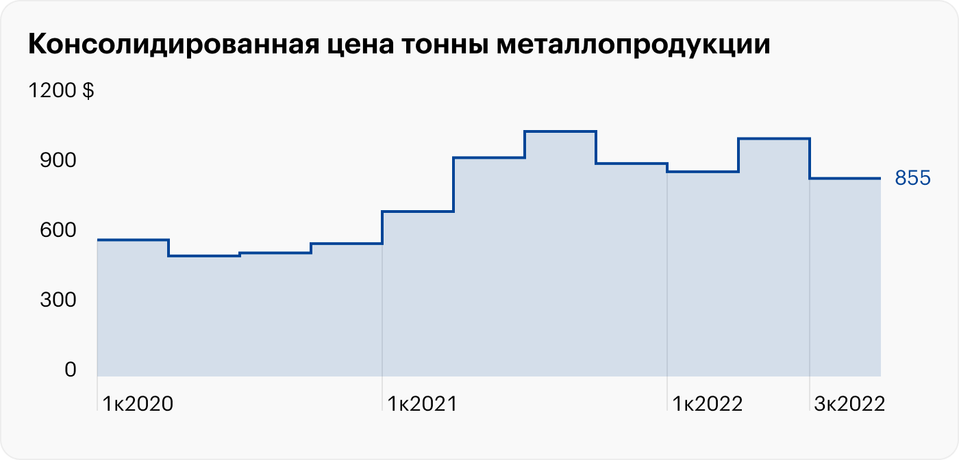 Источник: пресс-релизы ММК