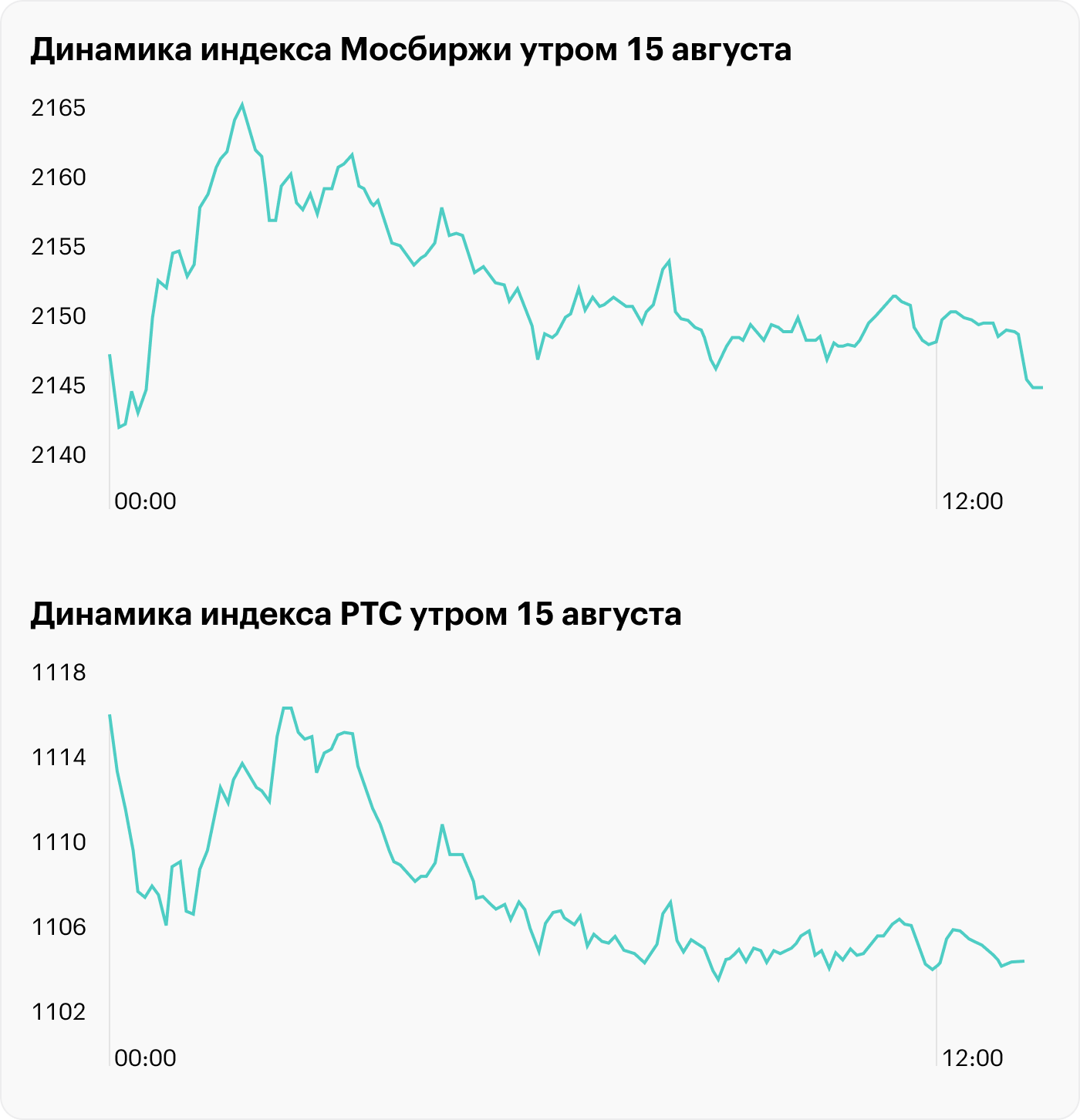 Источник: Московская биржа