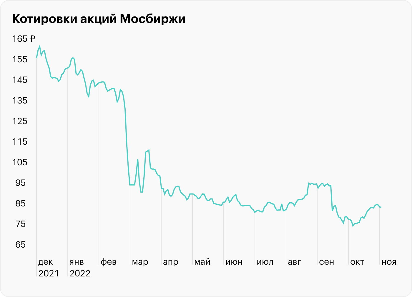 Источник: TradingView