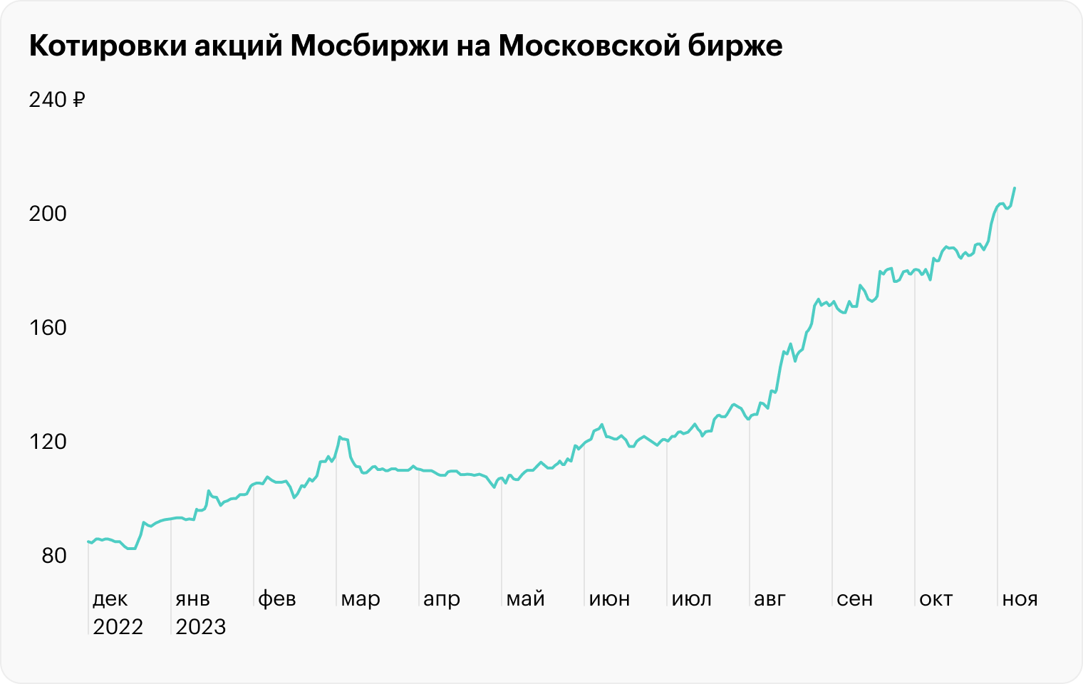 Источник: TradingView