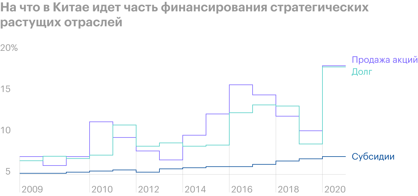 Источник: The Daily Shot