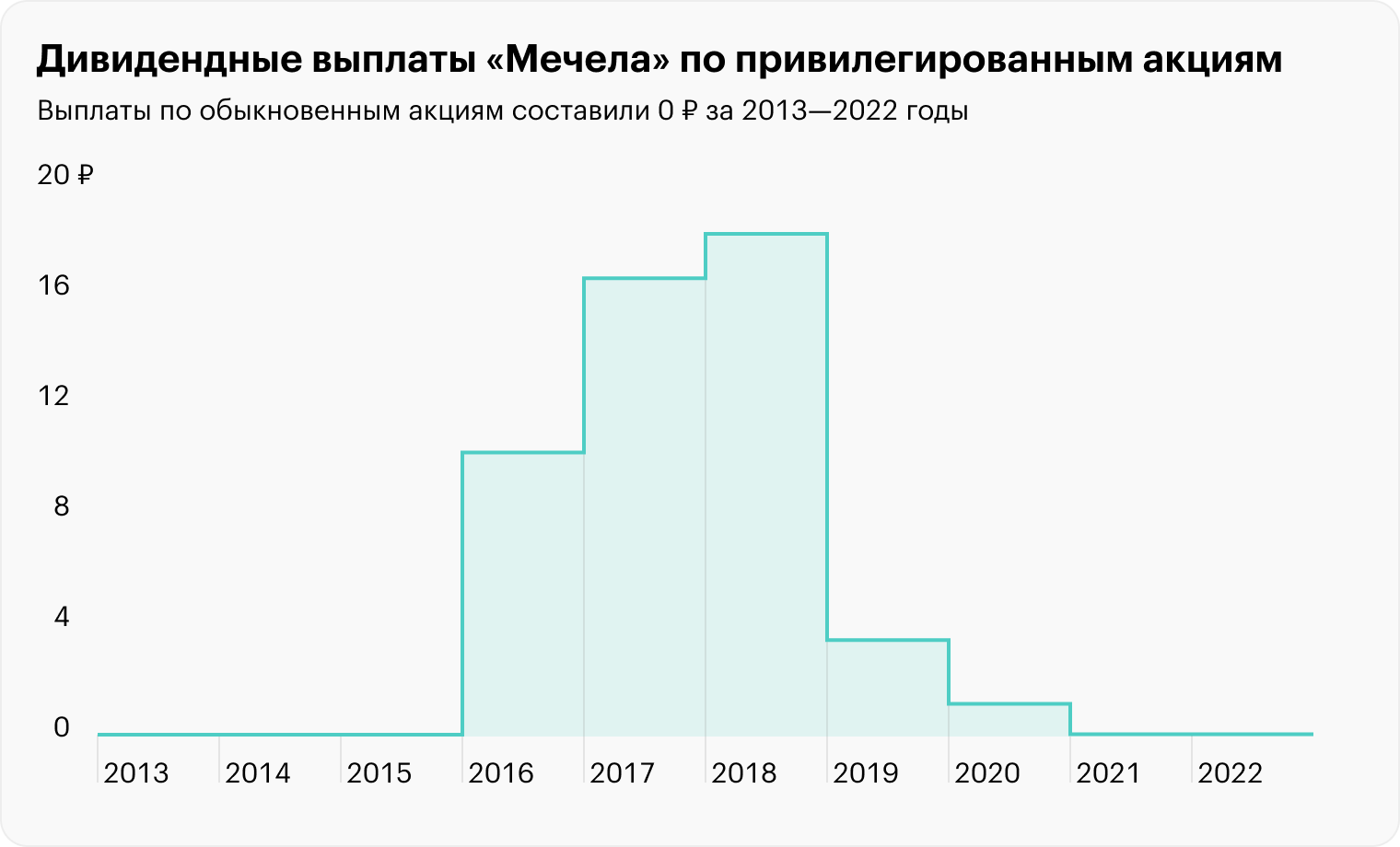 Источник: «Мечел»