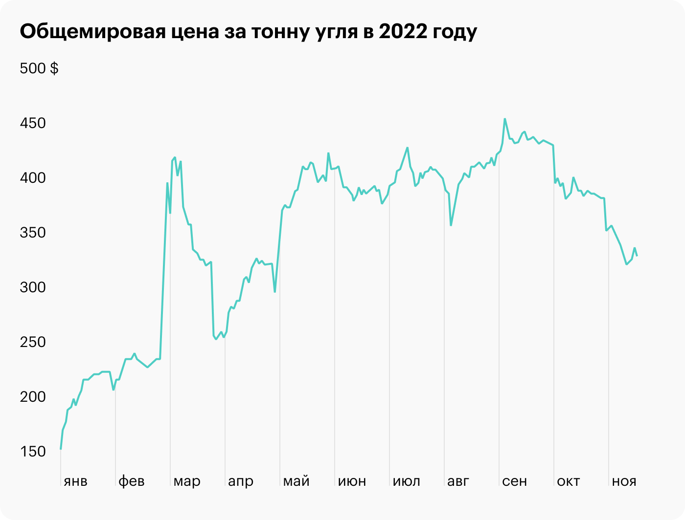 Источник: Trading Economics