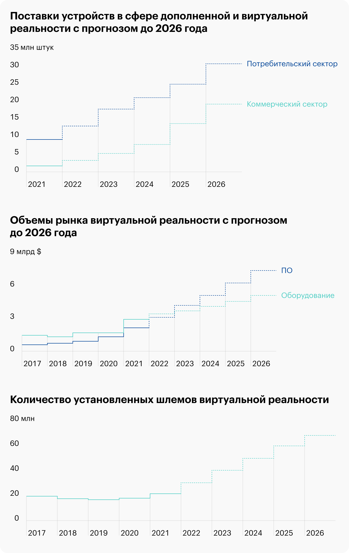 Источник: The Economist