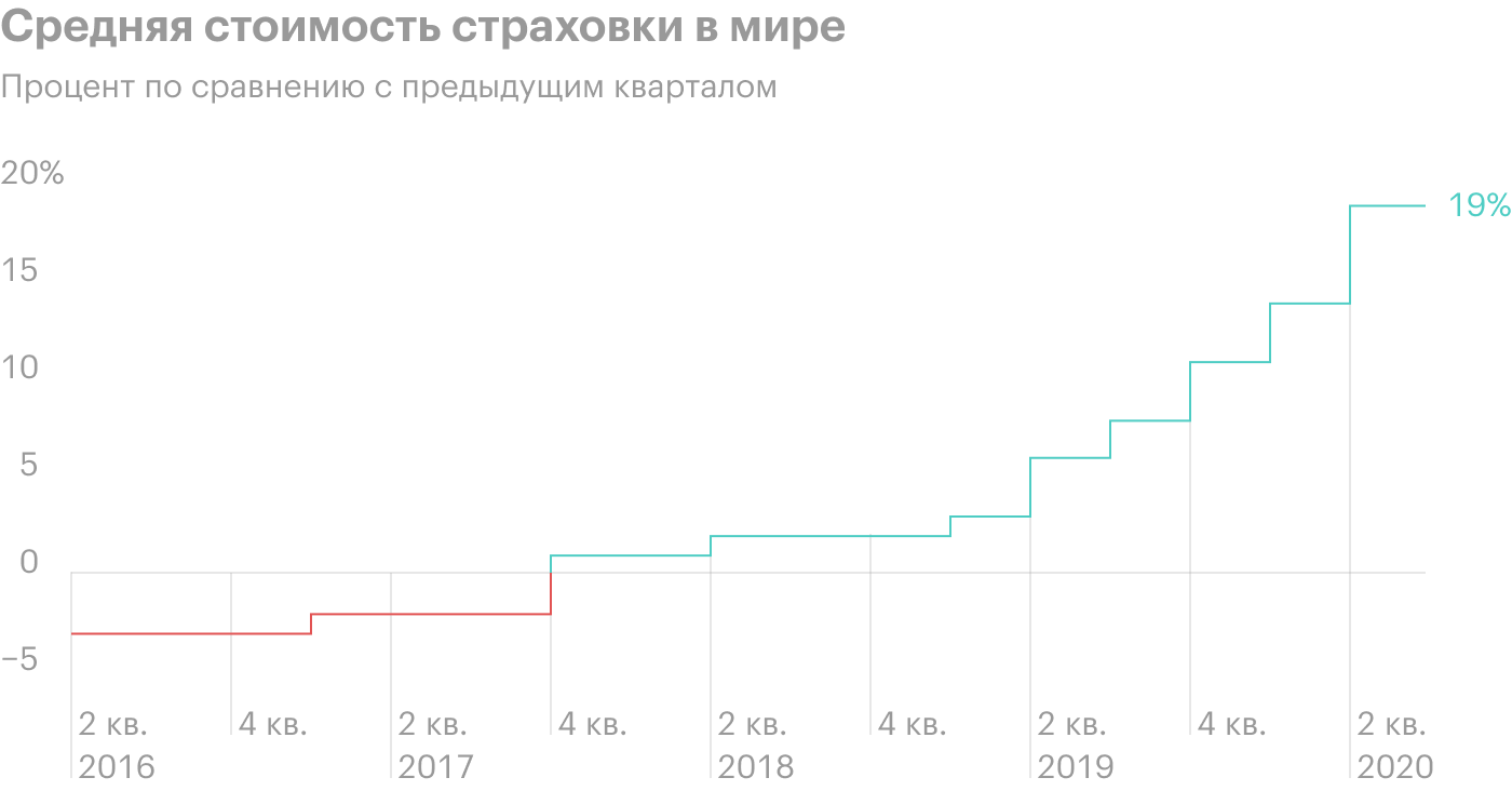 Источник: Wall Street Journal