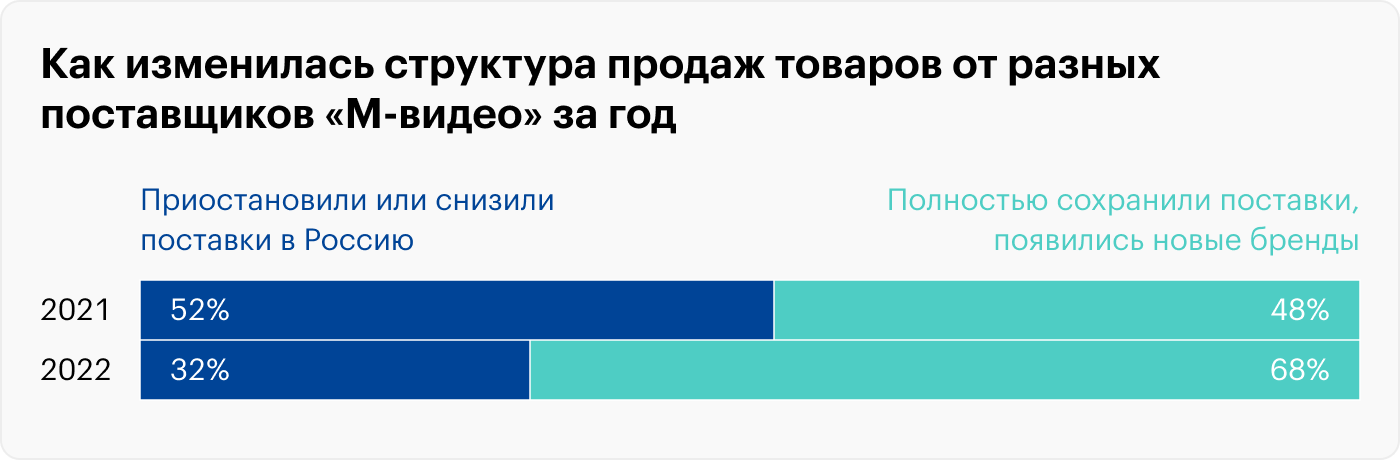 Источник: «М⁠-⁠видео»