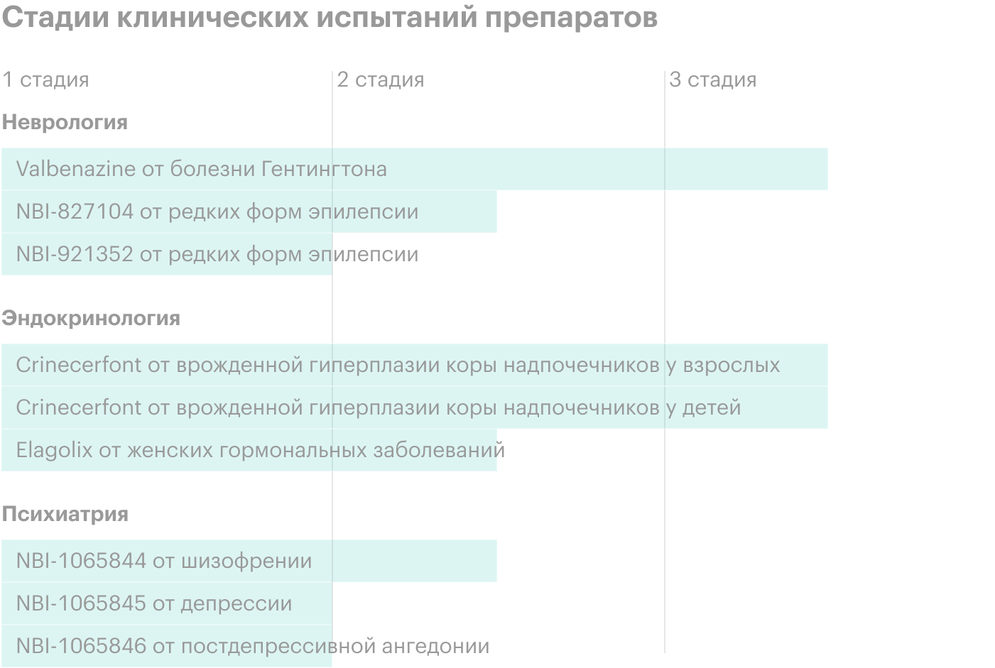 Источник: годовой отчет компании, стр. 2