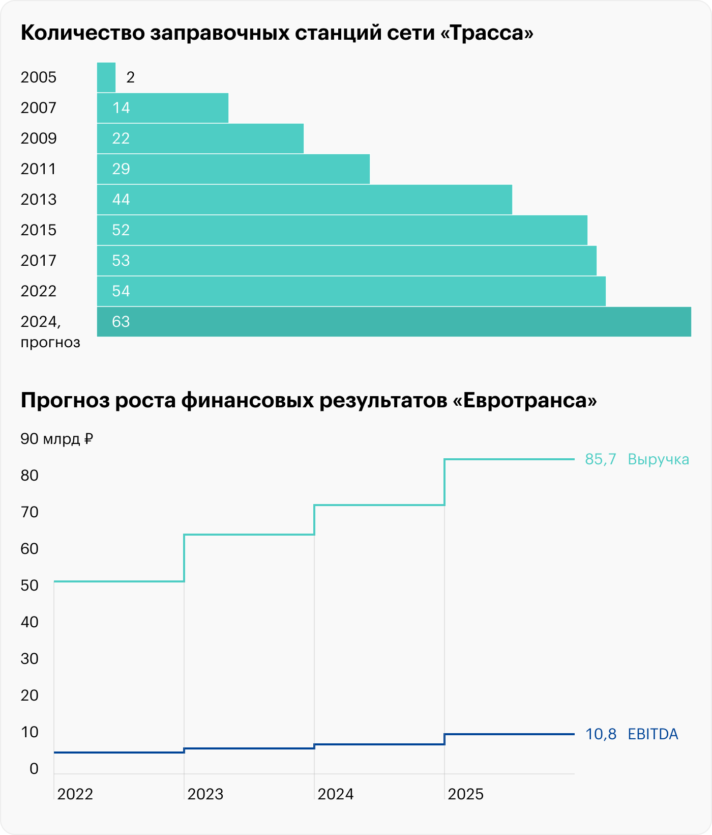 Источник: «Евротранс»