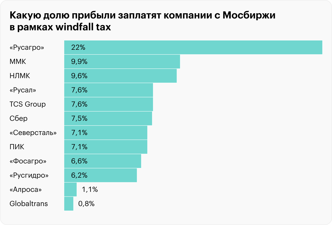 Источник: Forbes