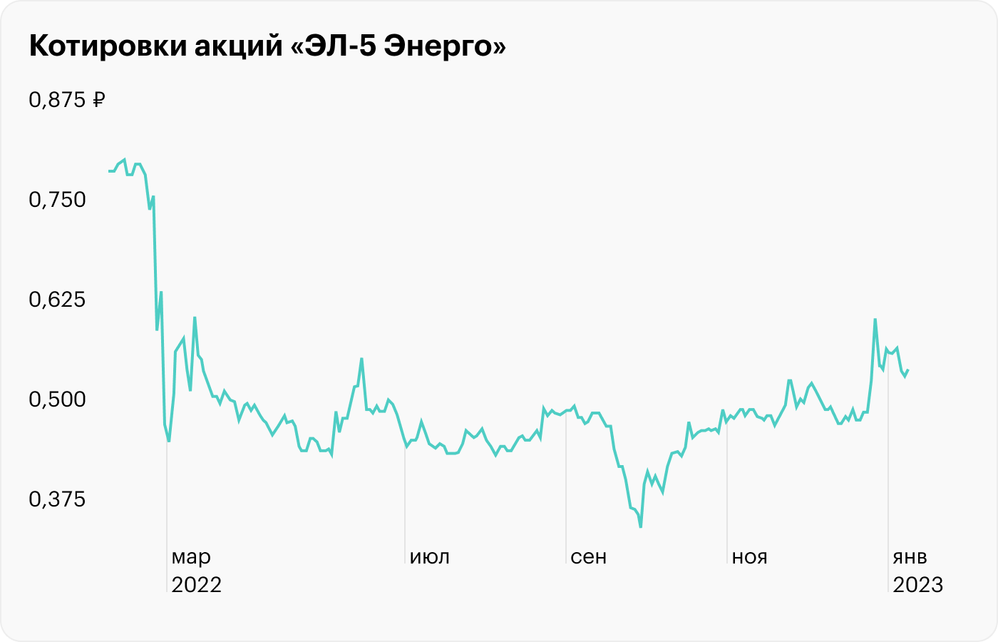 Источник: TradingView