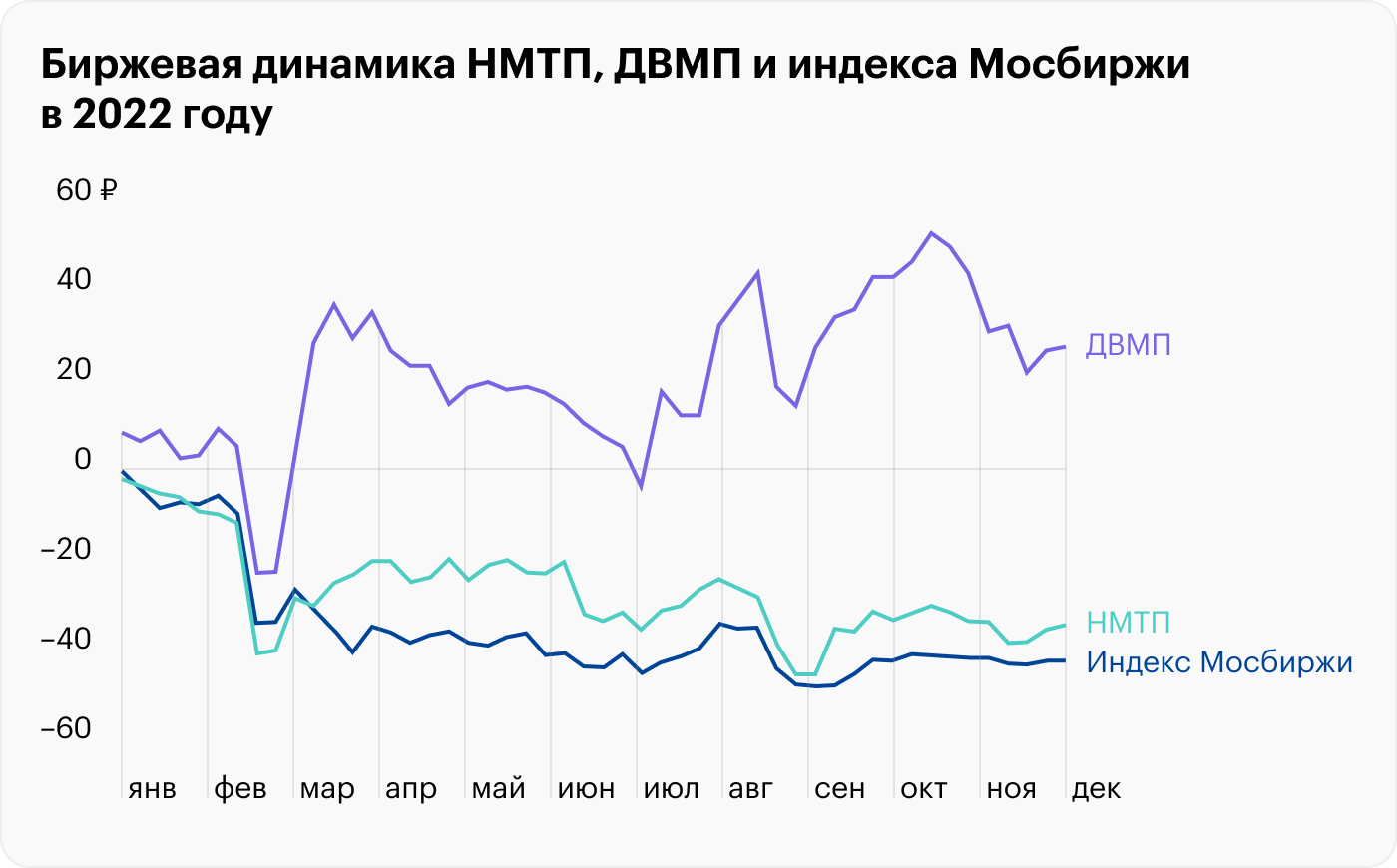 Источник: TradingView