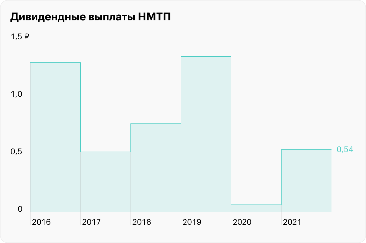 Источник: Центр раскрытия корпоративной информации