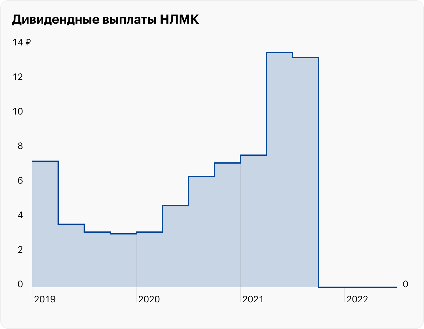 Источник: НЛМК