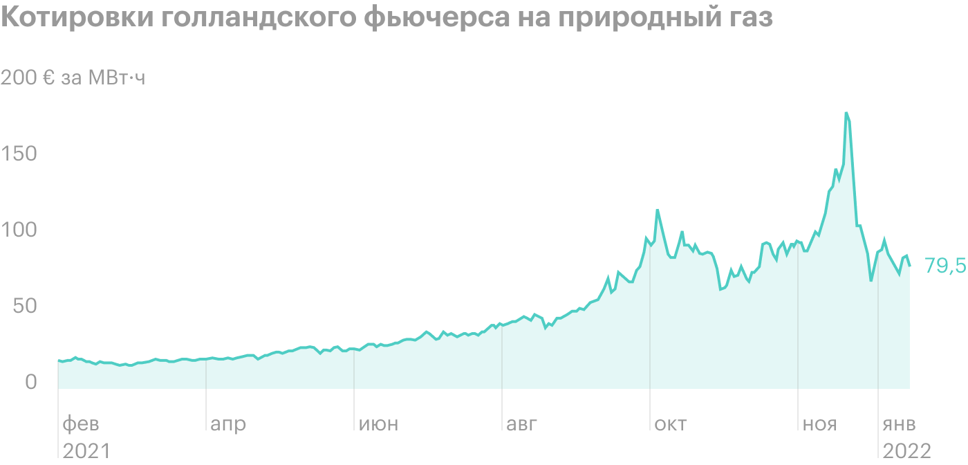 Источник: TradingView