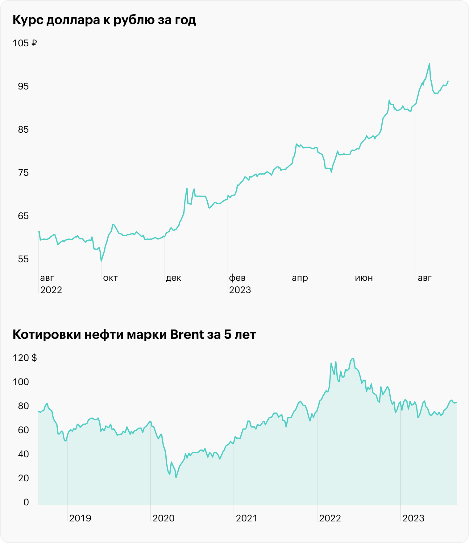 Источник: TradingView, USDRUB, UKOIL