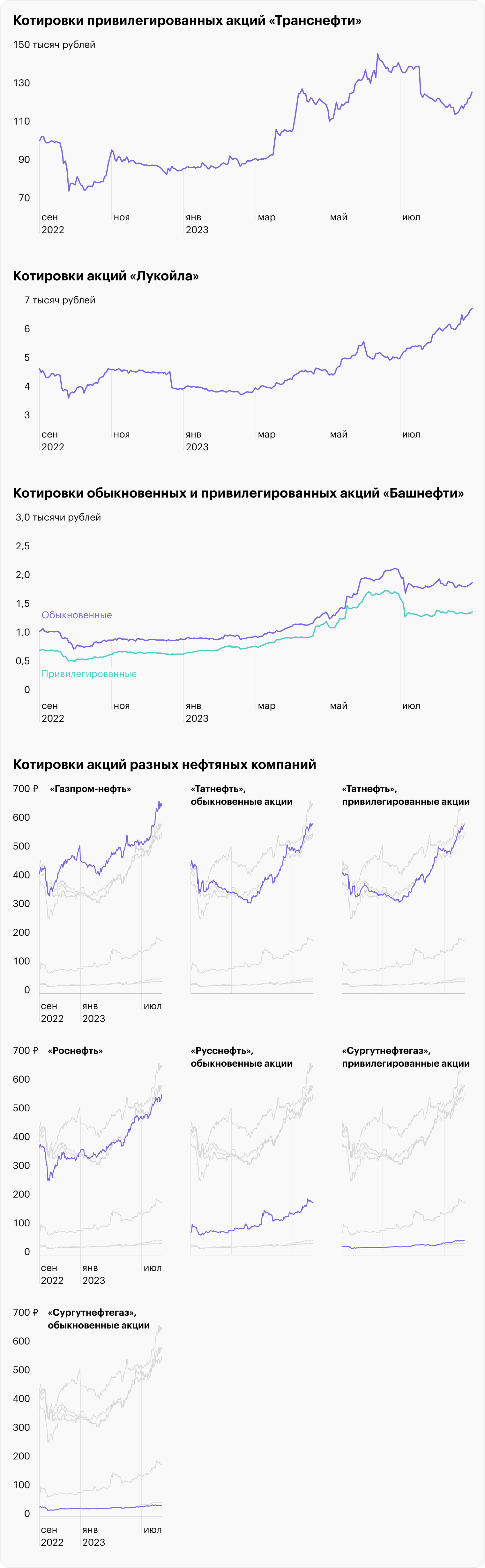 Источник: TradingView