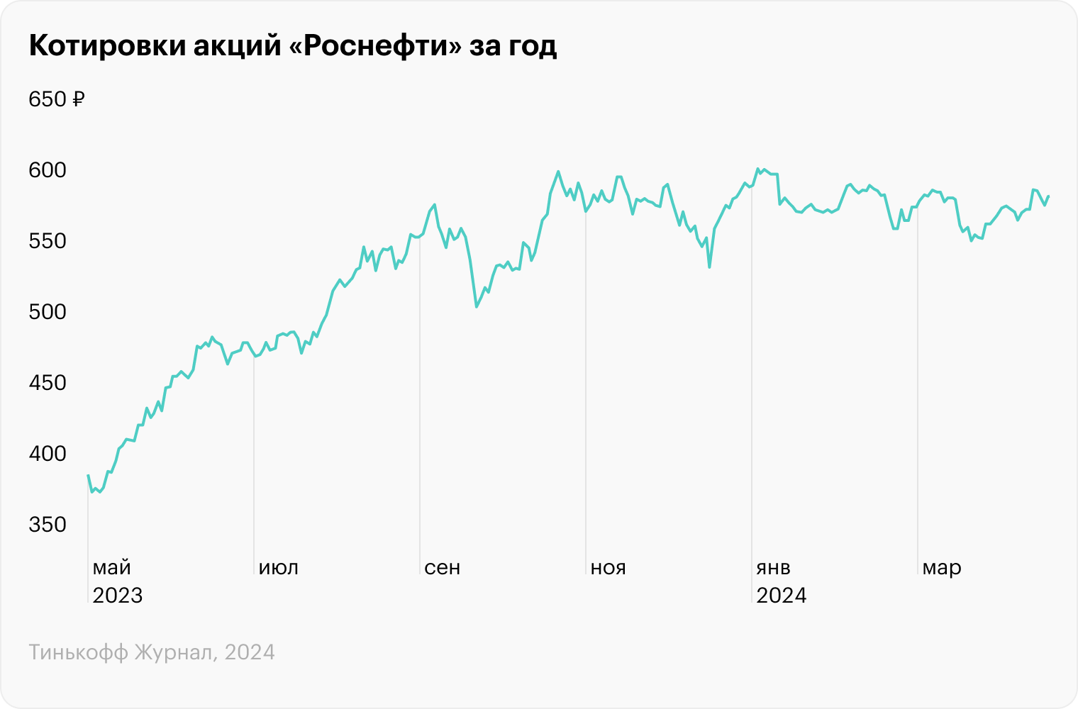 Источник: TradingView