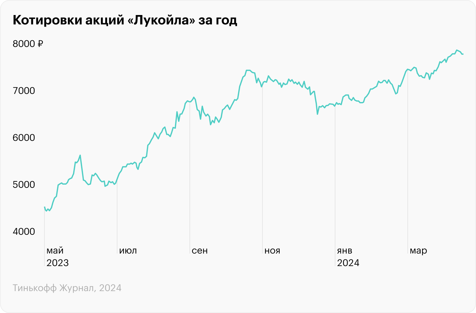 Источник: TradingView