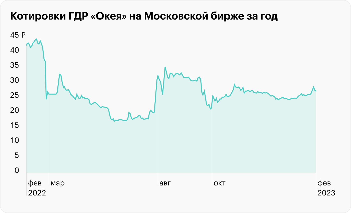 Источник: TradingView