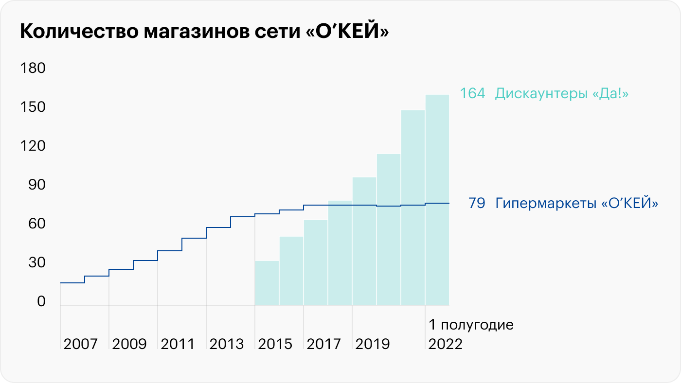 Источник: годовой отчет компании