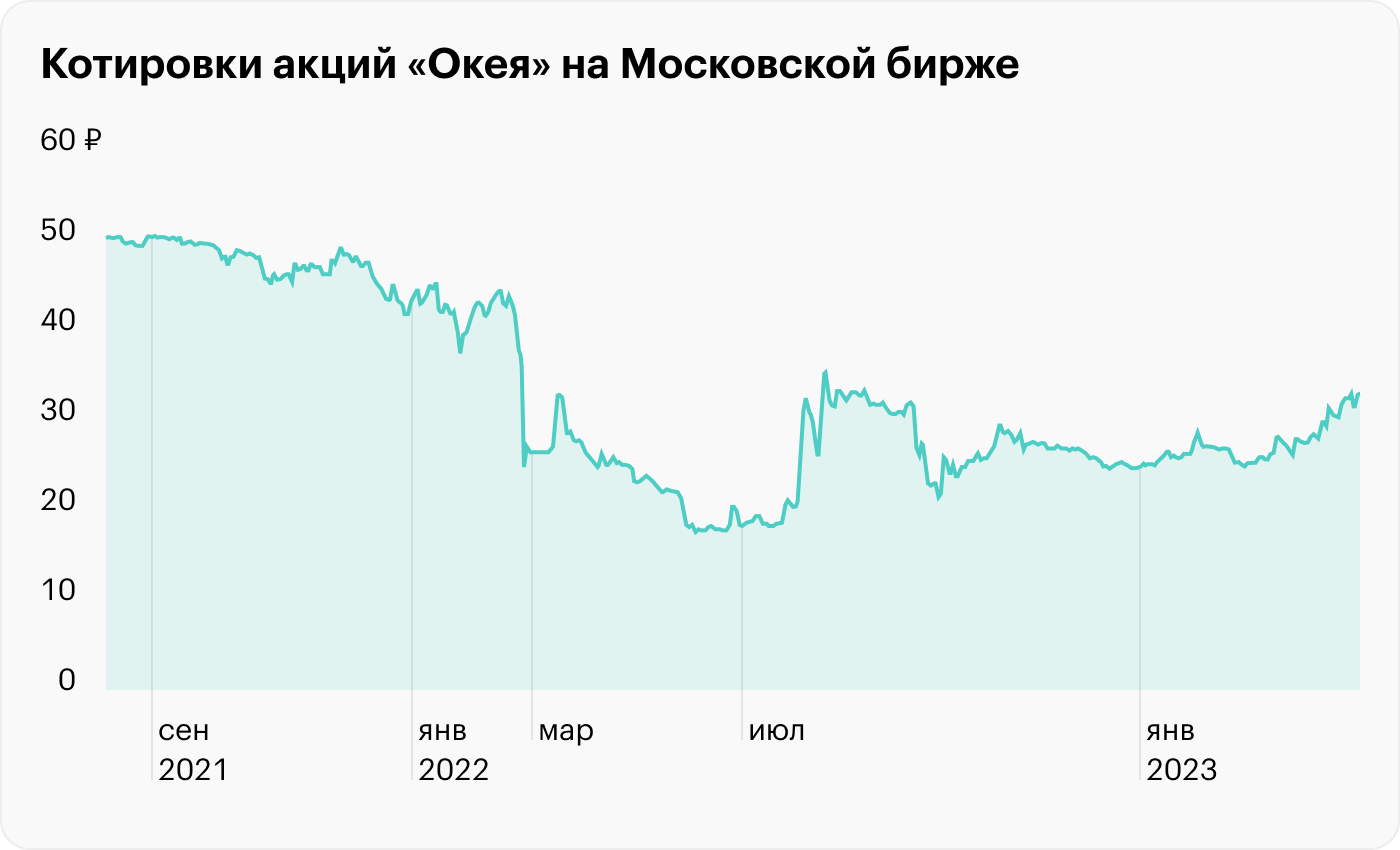 Источник: TradingView