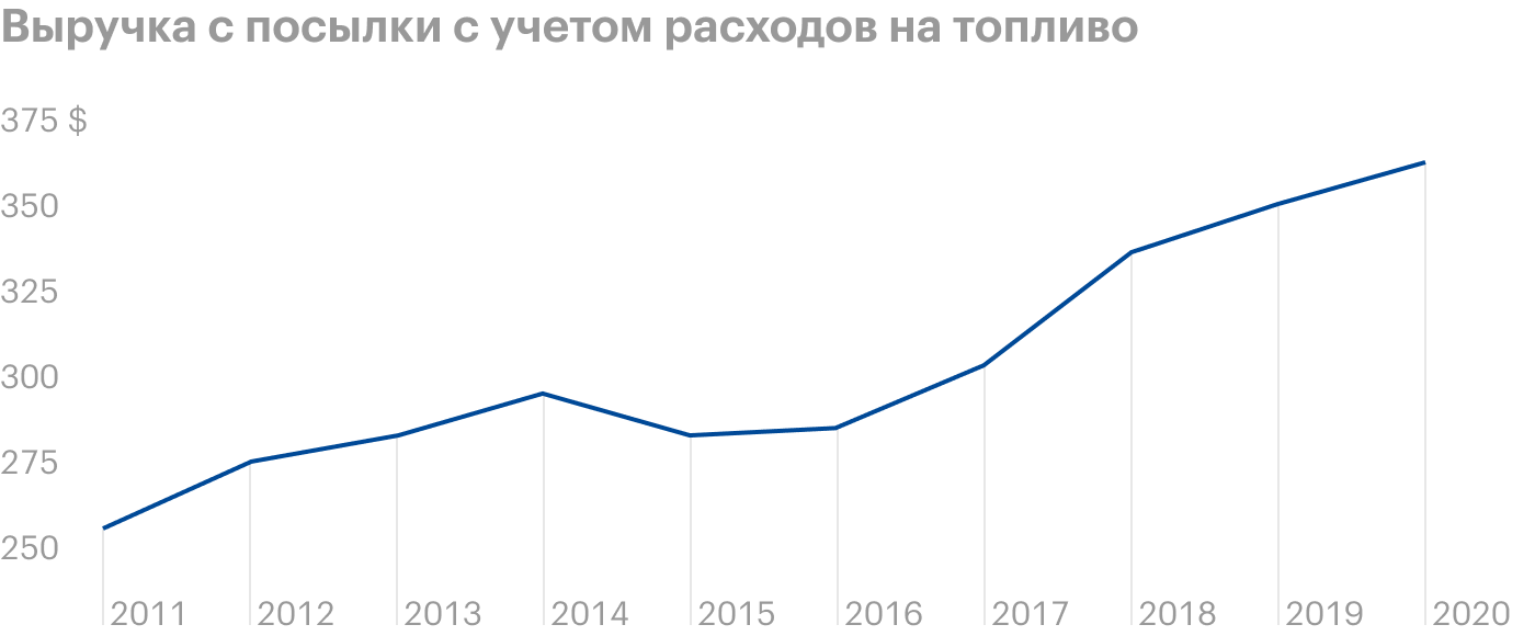 Источник: презентация компании, слайд 12