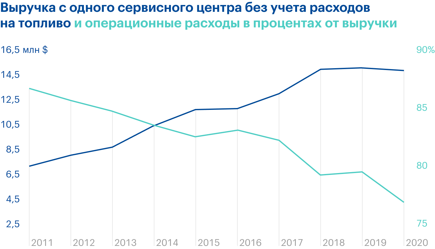 Источник: презентация компании, слайд 20