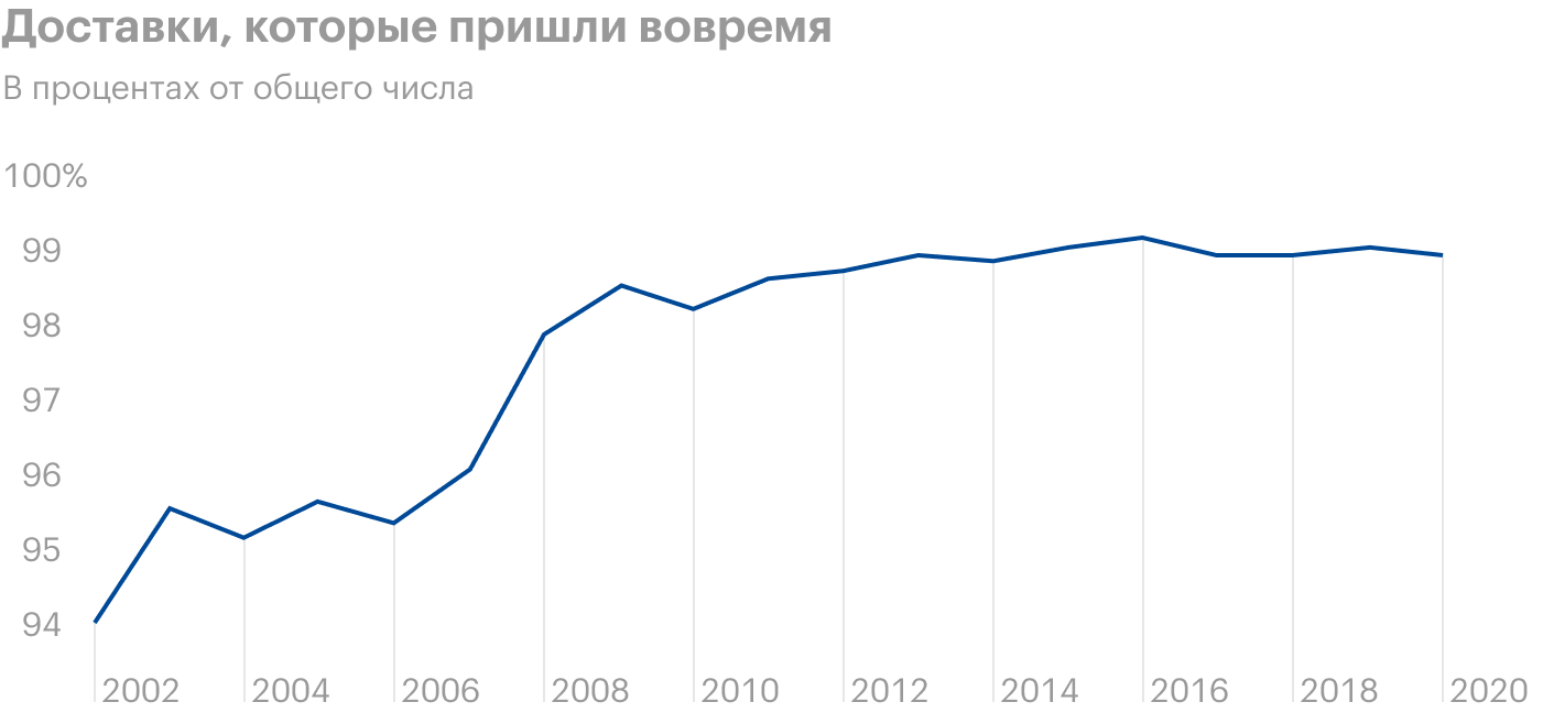 Источник: презентация компании, слайд 9