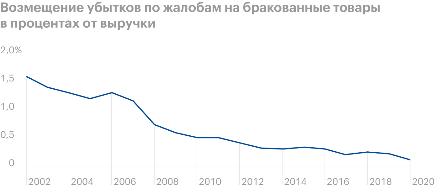 Источник: презентация компании, слайд 10